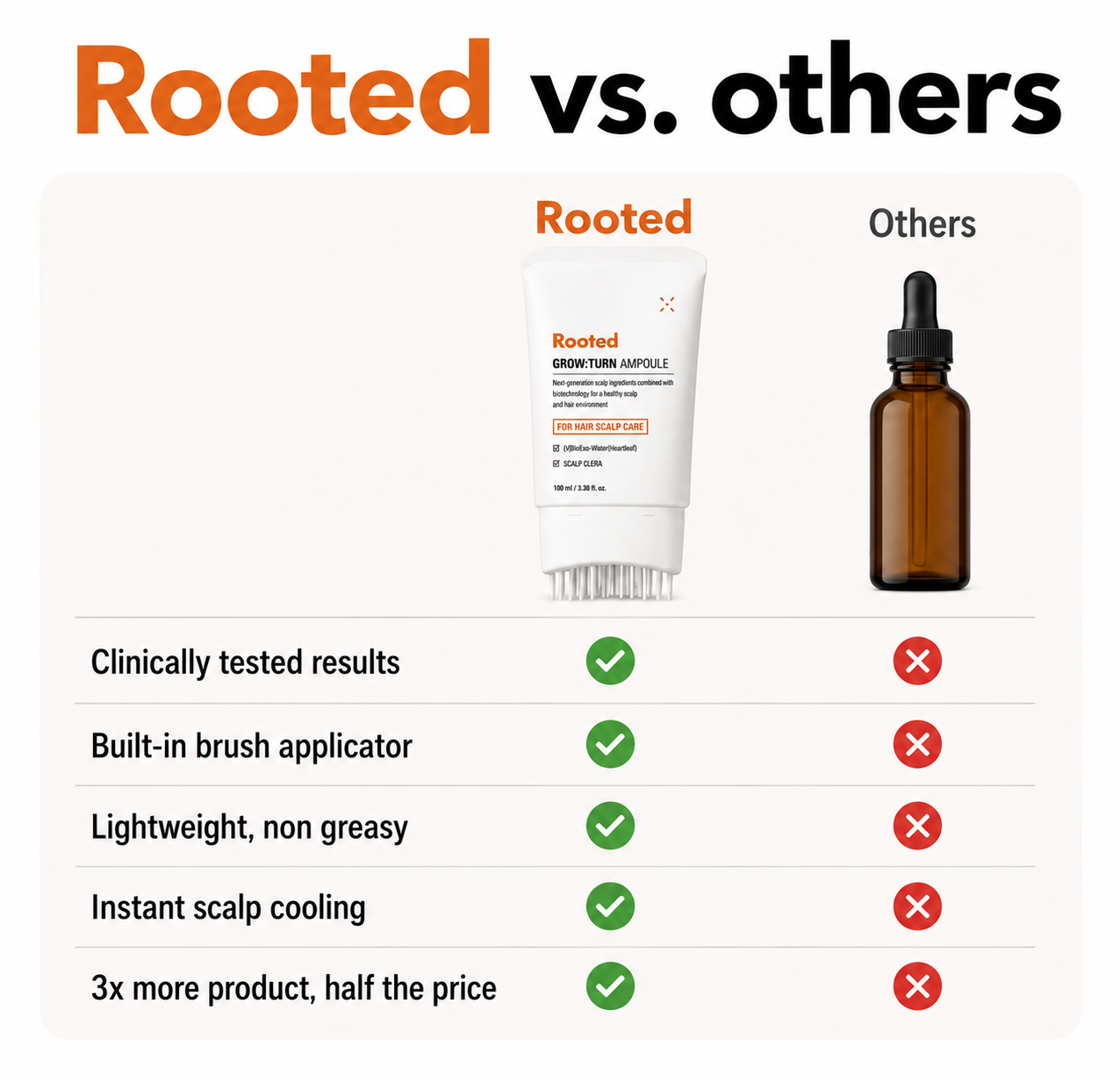 Korea #1 Hair Growth Serum